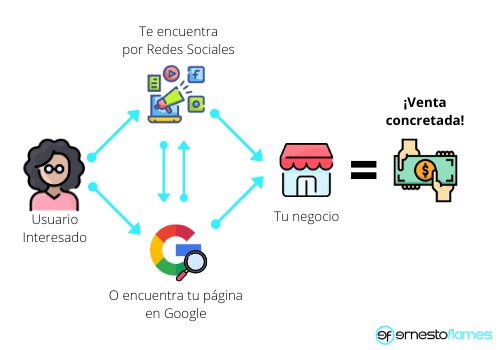 Ventajas de una página web - Formula 1