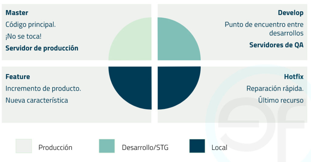 Ramas de funcion en gitflow