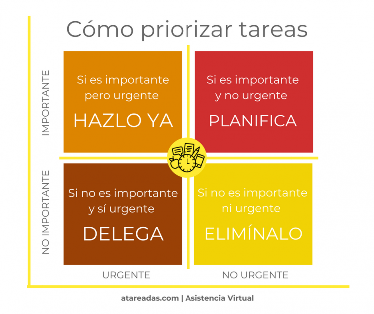 Imagen de atareadas.com - Matriz Eisenhower